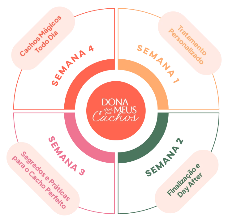 diagrama